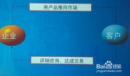 高效構(gòu)建與管理企業(yè)品牌與產(chǎn)品的關(guān)鍵詞賬戶(hù)結(jié)構(gòu) 企業(yè)管理咨詢(xún)視角