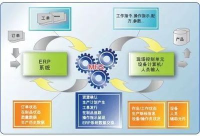 一張表格秒懂MES與ERP的區(qū)別與協(xié)同關(guān)系