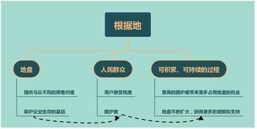 要地盤(pán)還是要流量？從蘋(píng)果、阿里、小米看“流寇式”企業(yè)的管理迷思